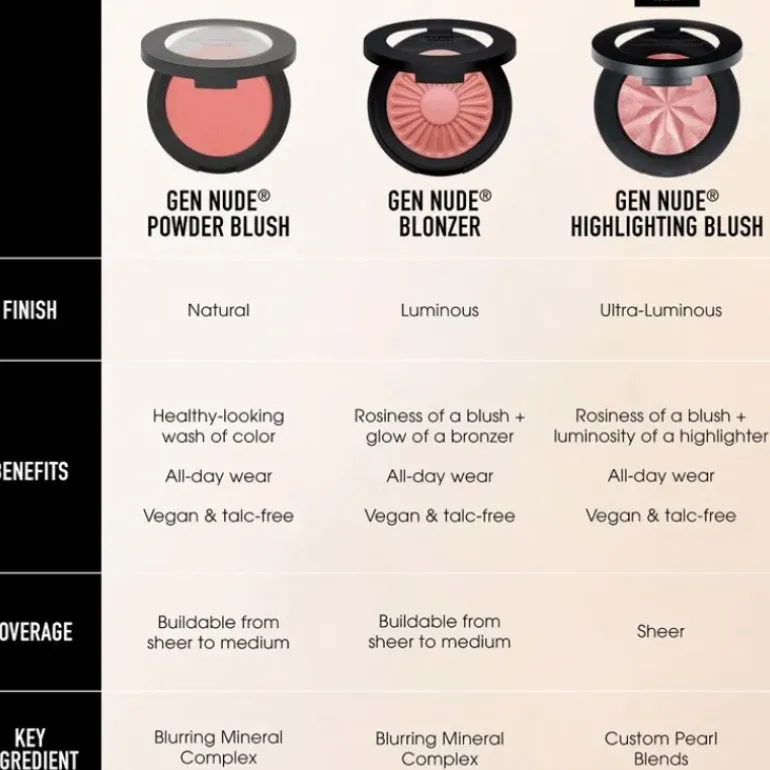 BareMinerals Gen Nude Highlighting Blush Rose Glow