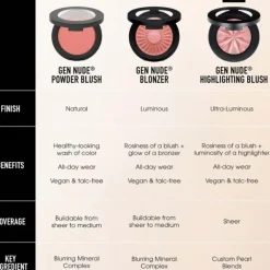 BareMinerals Gen Nude Highlighting Blush Mauve Glow